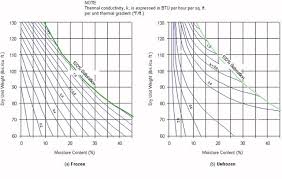 Calculation Of Frost Depth Pavement Interactive