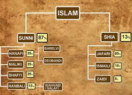 Major Branches of Islam - QuranMualinm - Quran Mualim