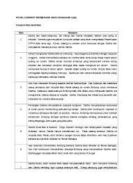 Komponen sastera dan novel bm / bahasa melayu. Novel Songket Berbenang Emas