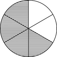 What is the measure of an arc, 40, 50, 60, or 70? Fraction Pie Divided Into Sixths Clipart Etc