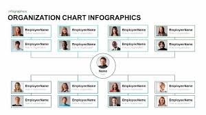 Organizational Chart With Job Description Template