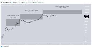 Btc stumbles while eth and xrp consolidate rapid gains. Btc Bitcoin Price Prediction 2020 2021 5 Years Updated 22 Dec 20 Beincrypto