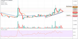 Stellar Price Analysis The Bearish Momentum Is Strong As