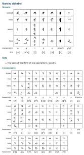 Its name in english is o plural . Pin On Languages Alphabets