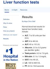 Image result for Liver Function Test