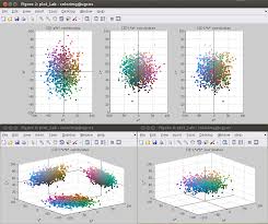 Plot Lab Color Coordinates File Exchange Matlab Central