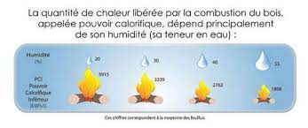 Check spelling or type a new query. Quel Est Le Meilleur Bois De Chauffage