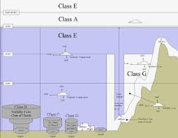 airspace class chart class b aviation airplane