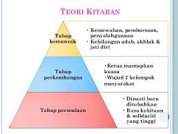 Jawapan dan soalan titas ogos 2014 unisel bj bhg 1 via sayameana.blogspot.com. Copy Of Titas Bab 1 Pengenalan Ilmu Tamadun Lessons Blendspace