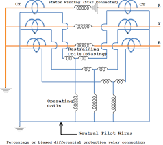 Note that cts on the two sides of the transformer are connected in star. Stator Protection Against Phase Faults With Differential Relay My Tech Info