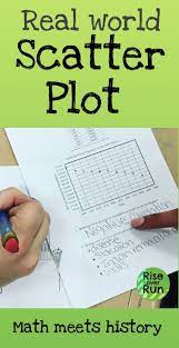 Scatter Plot Practice Worksheet For 8th Grade Math Or Algebra I Common Core Plot Points And Analyze Correct Scatter Plot Worksheet Scatter Plot 8th Grade Math
