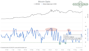 bitcoin correction still not over bitcoin usd