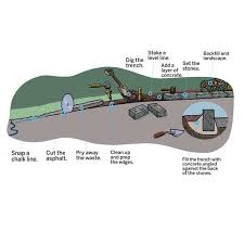 The driveway is abut 70' long, steeply inclined, and we're the last house on a dead. Belgian Blocks Driveway Edging Installation In 13 Steps This Old House