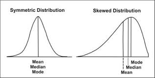 The Normal Distribution Sociology 3112 Department Of Sociology The University Of Utah