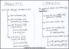 Topical sermons explore a biblical word or concept, like missions, giving, or prayer. How To Write A Sermon For Beginners How To Write A Sermon 101