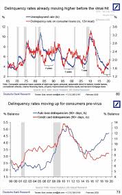 Credit card delinquency rates, as measured by the federal reserve bank of new york for accounts that are 90 days or more late in making payments, have ebbed and flowed with economic conditions over. U S Delinquency Rate And Unemployment Rate Isabelnet