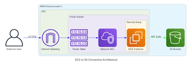 Build AWS architecture diagrams using Amazon Q CLI and MCP ...