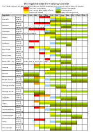 18 Timeless Vegetable Sowing Chart Uk