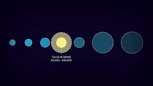 Here S How Projected Covid 19 Fatalities Compare To Other Causes Of Death
