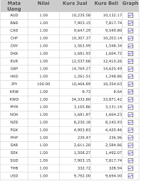 The rupiah (rp) is the official currency of indonesia and is subdivided into 100 sen. 3000 Berapa Rupiah