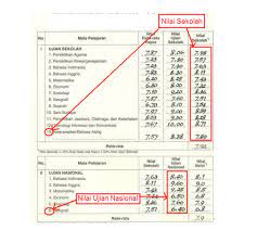Cara menghitung rata rata nilai ijazah sma youtube sumber : Cara Menghitung Nilai Ipk Ijazah Smk Berkas Download