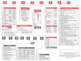 Pajero Spark Plugs