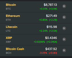 Cafe bitcoin là trang tin tức bitcoin và tiền điện tử. Gia Bitcoin Hom Nay 28 5 TÄƒng Pha Ä'á»‰nh Ká»‰ Lá»¥c Má»›i Bitcoin Vá»t 8940 Tin Tá»©c Má»›i Nháº¥t 24h Ä'á»c Bao Lao Ä'á»™ng Online Laodong Vn