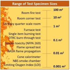 Measuring And Improving Fire Resistance In Composites