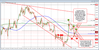 Gbpusd Stay Below A Topside Trend Line On The Hourly Chart