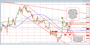 gbpusd stay below a topside trend line on the hourly chart