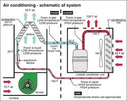 Hvac air systems • hvac air systems are made up of: What Is Air Handling Unit Diagram Types Of Air Handling Unit