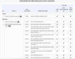 Berikut merupakan senarai program asasi dan diploma yang ditawarkan di uitm. Senarai Program Diploma Dan Asasi Uitm Kursus Pengajian