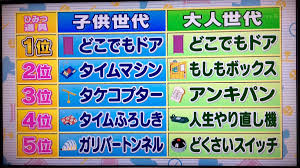 ドラえもん 道具 一覧 人気