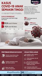 Simak tips menjaga dan cara meningkatkan daya tahan tubuh agar lebih kebal terhadap serangan virus dan bakteri, serta tidak mudah sakit! Ecphf Vl4prbzm