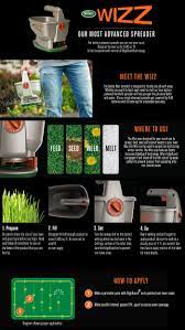 Check spelling or type a new query. Scotts Wizz Hand Held Spreader Seeders Spreaders Plant Care Soil Accessories