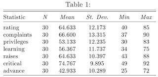 The tool used by most spreadsheet programs to create a summary table. Stargazer Package For Beautiful Latex Tables From R Statistical Models Output R Statistics Blog