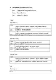 Check spelling or type a new query. Doc Ketidakefektifan Pemeliharaan Kesehatan Docx Dwi Sri Yazid Academia Edu