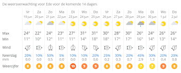Hiermee stijgt de kans op onweer en vanaf vrijdag wordt het minder heet. Het Weer In Ede Morgen