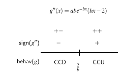Cc Using Derivatives To Describe Families Of Functions
