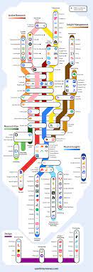The 2020 Essential Ux Research Tools Map Prototyping Tools Map User Story Mapping