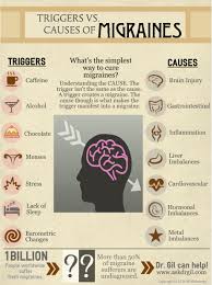 Handy Charts To Help Deal With Migraines Health