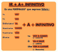 Ir A Infinitivo Esta Tarde Voy A Salir Aprender Espanhol Tempos Verbais Espanhol