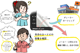 初めての方 カーナビ更新方法 料金 全メーカーまとめ クルマのわからないことぜんぶ 車初心者のための基礎知識 Norico ノリコ