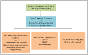 As specialists sourcing and trade consulting, we facilitate partnerships between. Http Scholarsmepub Com Wp Content Uploads 2017 05 Sjbms 24a357 374 Pdf