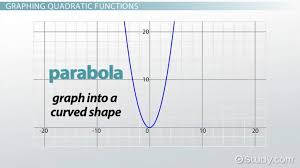 Transformations Of Quadratic Functions