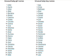 Find bran names for girls at babynamewizard.com | baby name wizard The Science Behind Names 10 Graphs Home Made From The Finest Of Internets