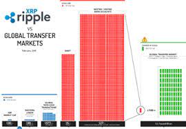 Although markets and price action is always unpredictable by reviewing historical xrp market price data, an understanding of the absolute minimum price can be. Infographic Xrp Wealth Distribution Wallets