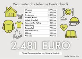 Wie viel Haushaltsgeld benötigt man zum Leben? - Haushaltsfee.org