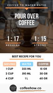 We did not find results for: Learn About Coffee To Water Ratio Use Our Calculator Guide And Charts