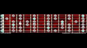 Learn How To Play Guitar Chords Tabs Notes The